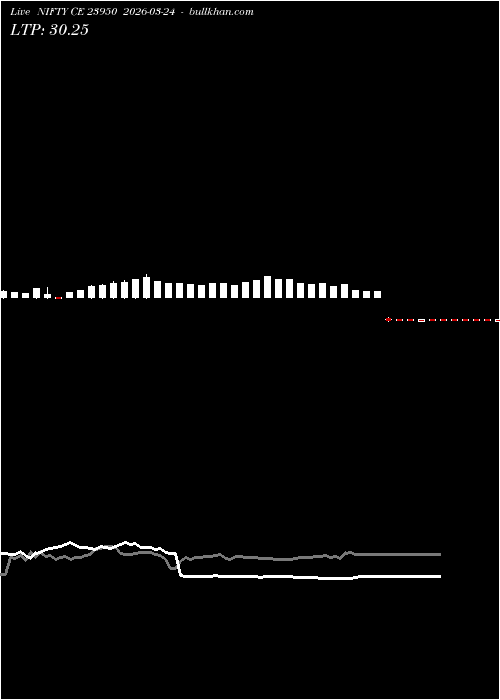  option chart NIFTY CE 23950 2026-03-24 