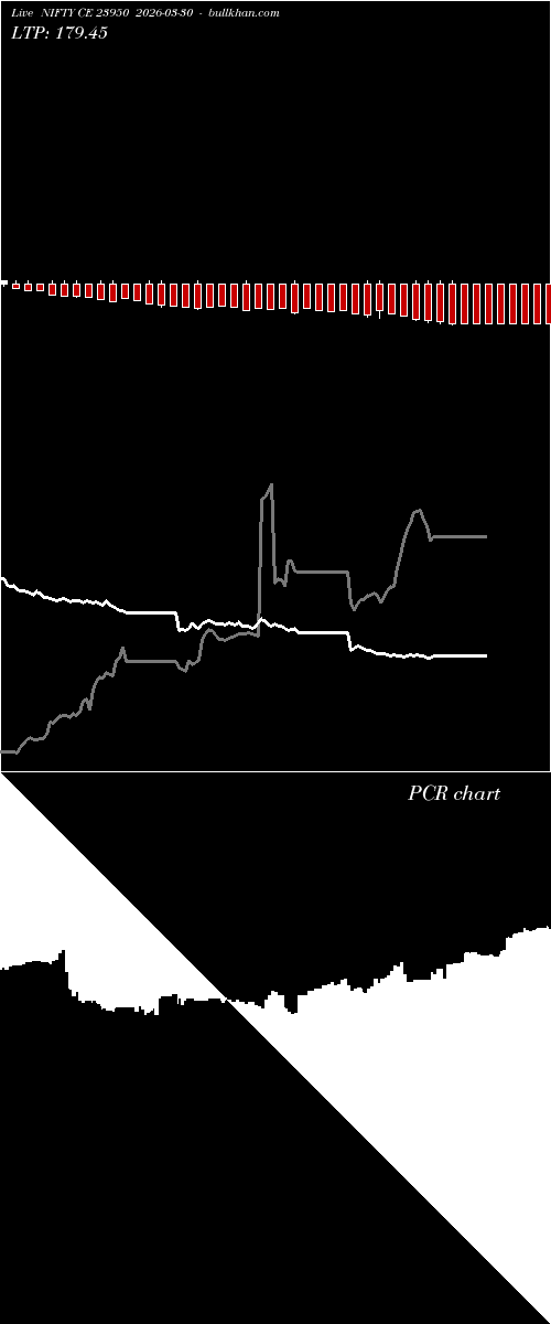  option chart NIFTY CE 23950 2026-03-30 