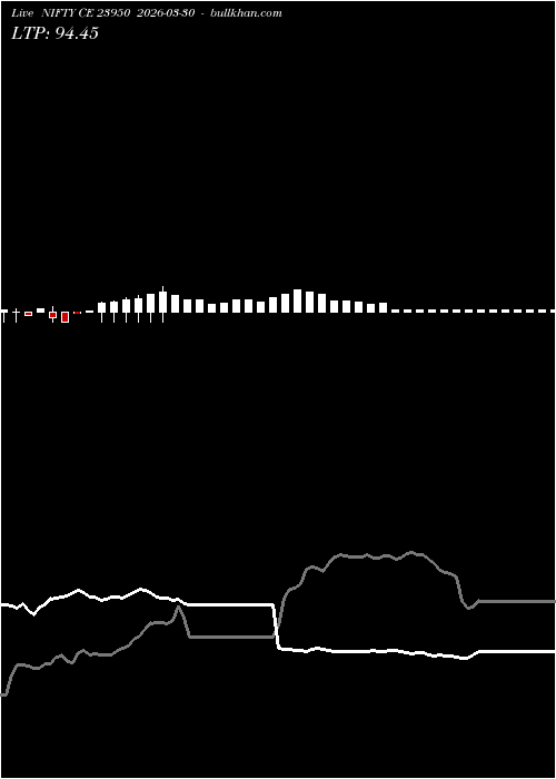  option chart NIFTY CE 23950 2026-03-30 