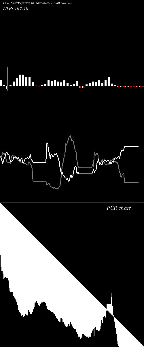  option chart NIFTY CE 23950 2026-04-21 
