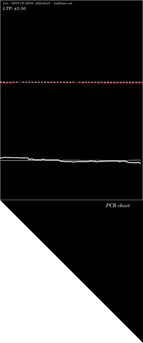  option chart NIFTY CE 23950 2026-04-28 