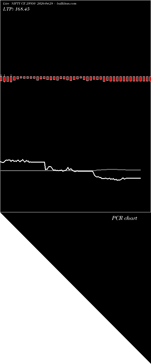  option chart NIFTY CE 23950 2026-04-28 