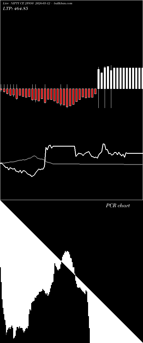  option chart NIFTY CE 23950 2026-05-12 