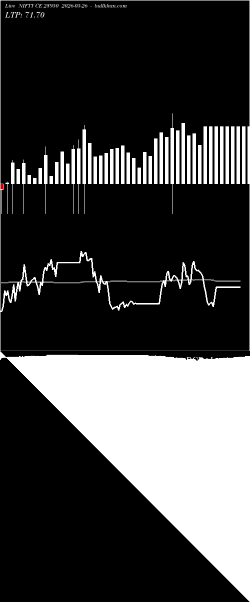  option chart NIFTY CE 23950 2026-05-26 