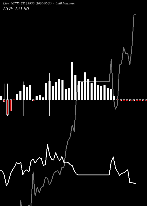  option chart NIFTY CE 23950 2026-05-26 