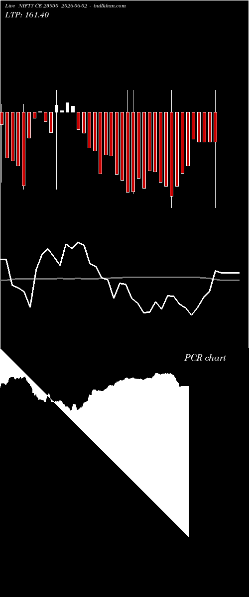  option chart NIFTY CE 23950 2026-06-02 