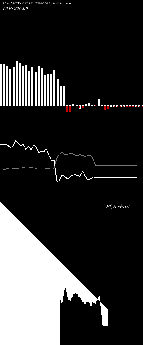  option chart NIFTY CE 23950 2026-07-21 