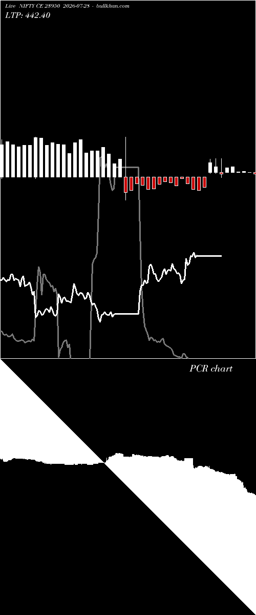  option chart NIFTY CE 23950 2026-07-28 