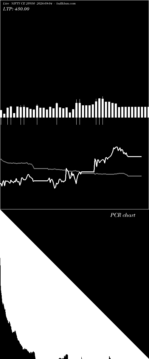  option chart NIFTY CE 23950 2026-08-04 