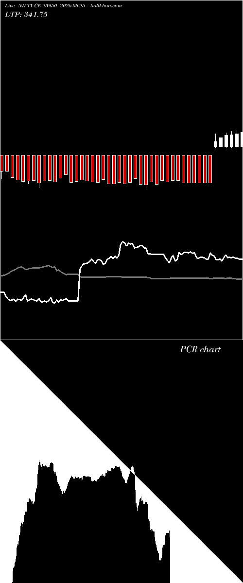  option chart NIFTY CE 23950 2026-08-25 