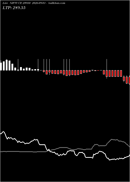  option chart NIFTY CE 23950 2026-09-01 