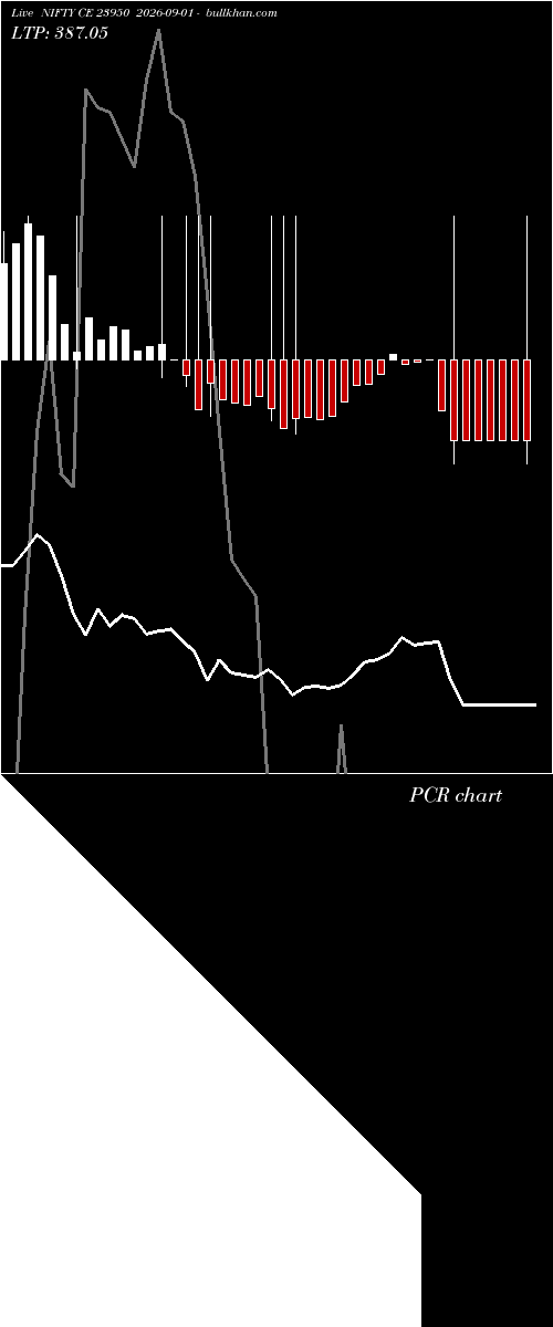  option chart NIFTY CE 23950 2026-09-01 