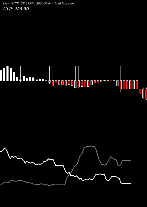  option chart NIFTY CE 23950 2026-09-01 