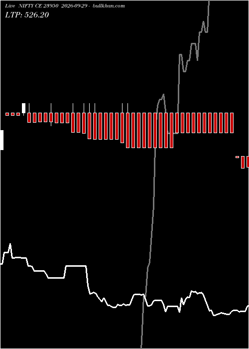  option chart NIFTY CE 23950 2026-09-29 