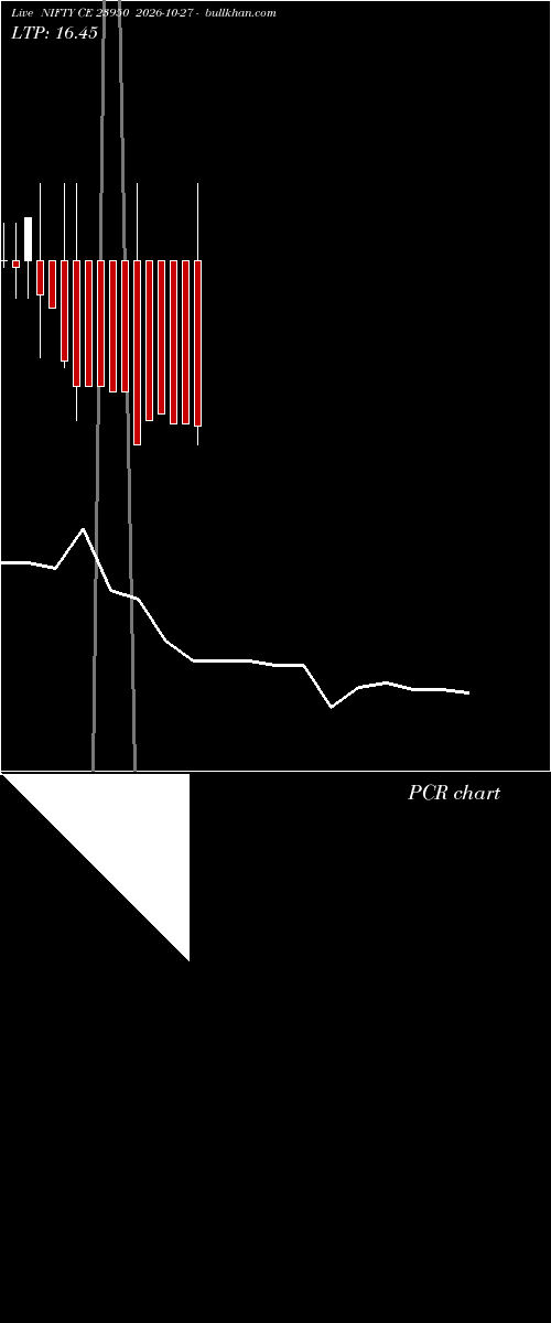  option chart NIFTY CE 23950 2026-10-27 