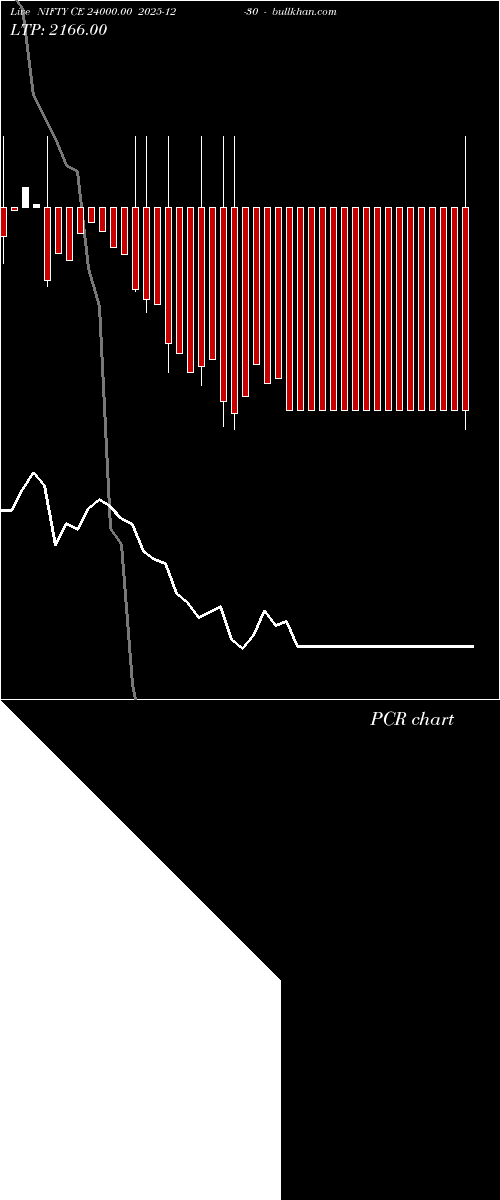  option chart NIFTY CE 24000.00 2025-12-30 