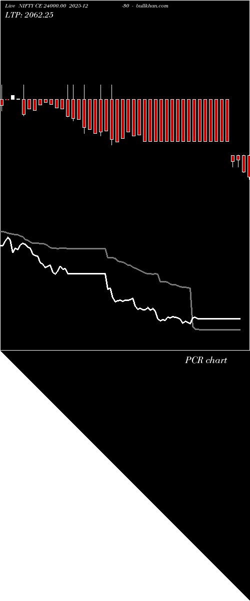  option chart NIFTY CE 24000.00 2025-12-30 