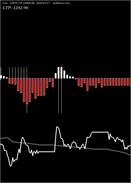  option chart NIFTY CE 24000.00 2026-01-27 