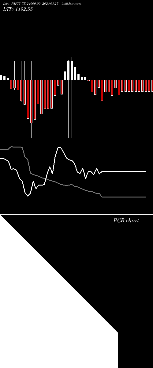  option chart NIFTY CE 24000.00 2026-01-27 