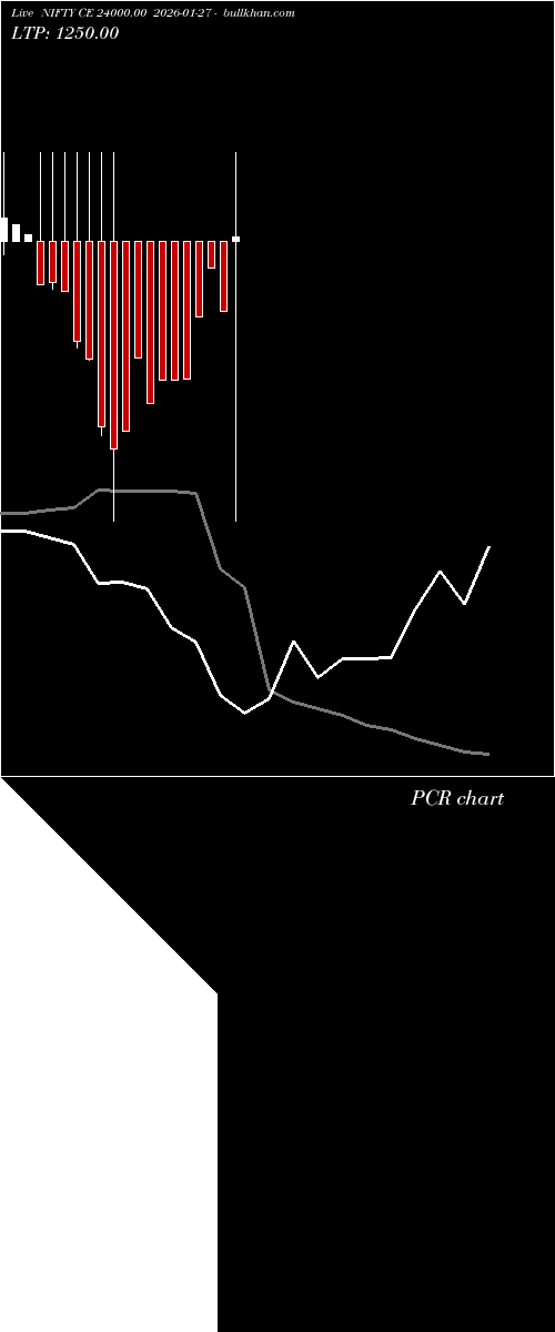  option chart NIFTY CE 24000.00 2026-01-27 