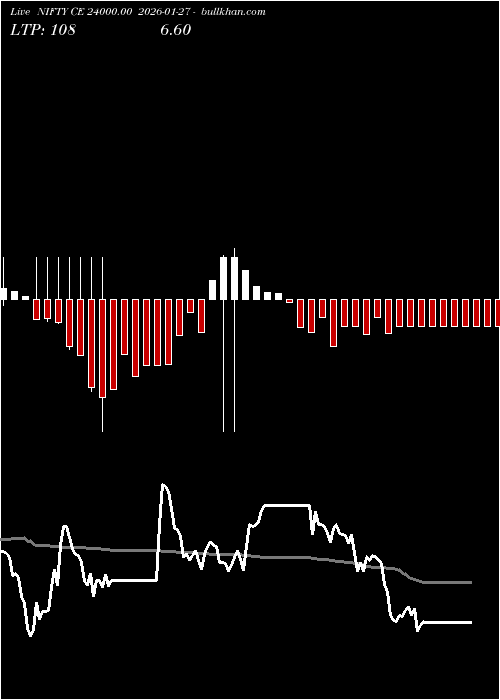  option chart NIFTY CE 24000.00 2026-01-27 