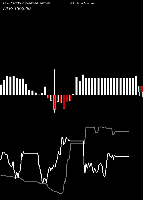  option chart NIFTY CE 24000.00 2026-02-03 