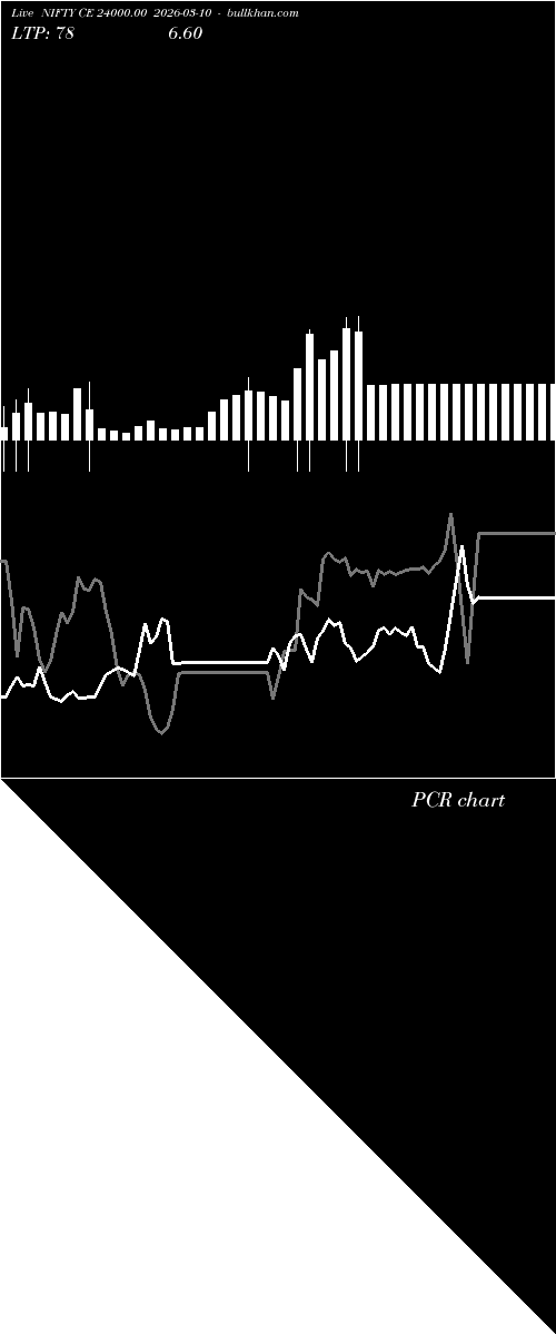  option chart NIFTY CE 24000.00 2026-03-10 