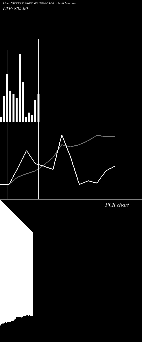  option chart NIFTY CE 24000.00 2026-03-30 