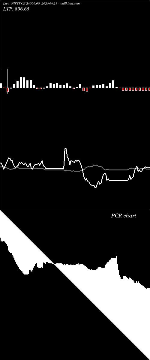  option chart NIFTY CE 24000.00 2026-04-21 