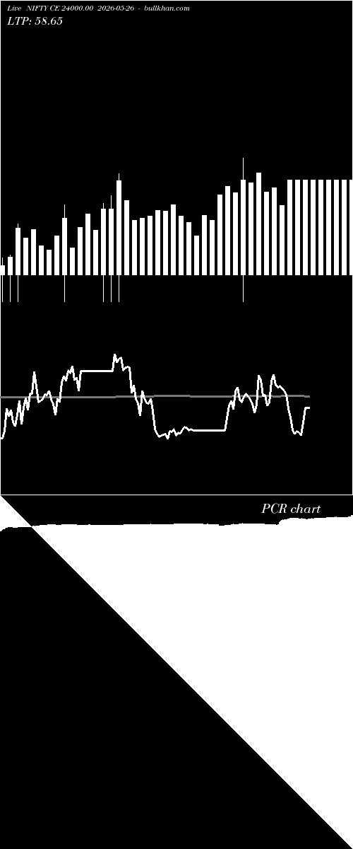  option chart NIFTY CE 24000.00 2026-05-26 