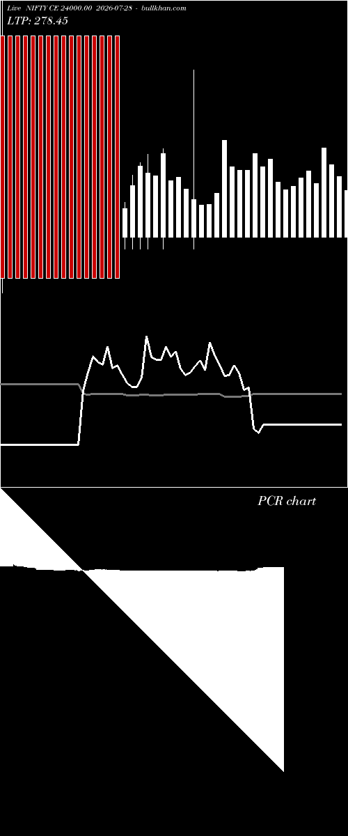  option chart NIFTY CE 24000.00 2026-07-28 