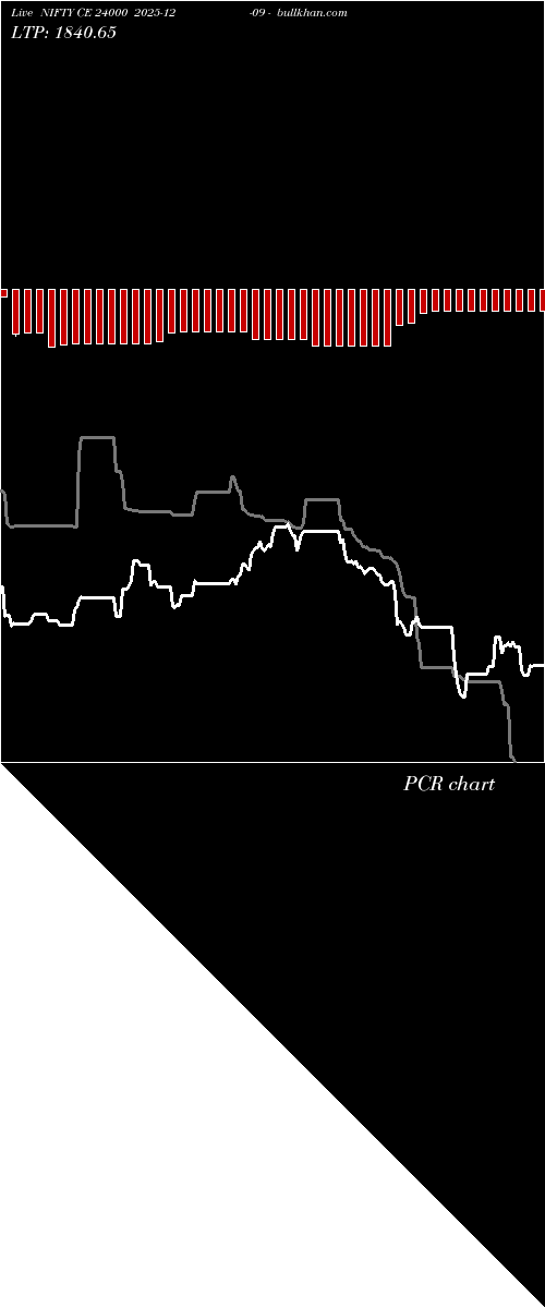  option chart NIFTY CE 24000 2025-12-09 