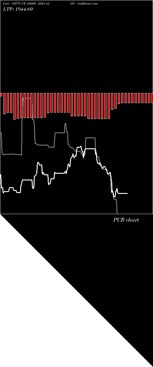  option chart NIFTY CE 24000 2025-12-09 