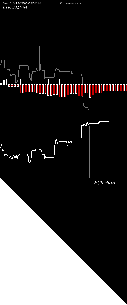 option chart NIFTY CE 24000 2025-12-23 