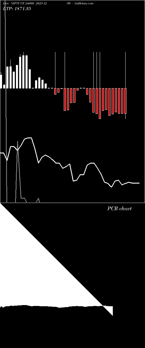 option chart NIFTY CE 24000 2025-12-30 