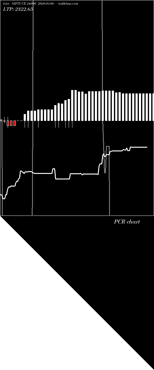  option chart NIFTY CE 24000 2026-01-06 
