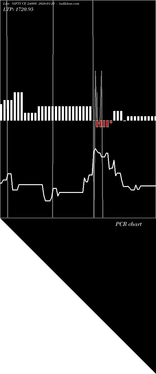  option chart NIFTY CE 24000 2026-01-20 