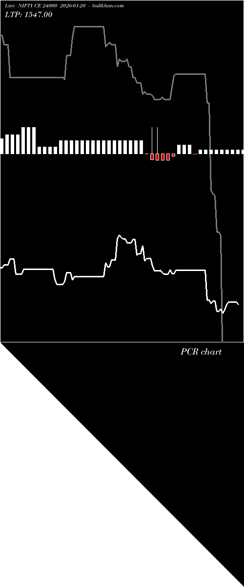  option chart NIFTY CE 24000 2026-01-20 