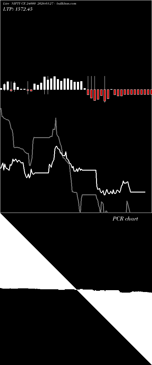  option chart NIFTY CE 24000 2026-01-27 