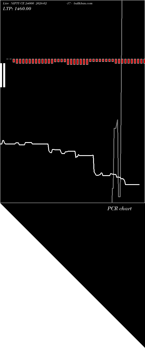  option chart NIFTY CE 24000 2026-02-17 
