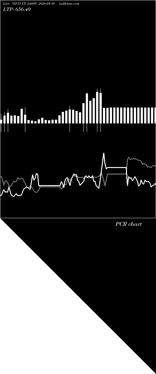  option chart NIFTY CE 24000 2026-03-10 
