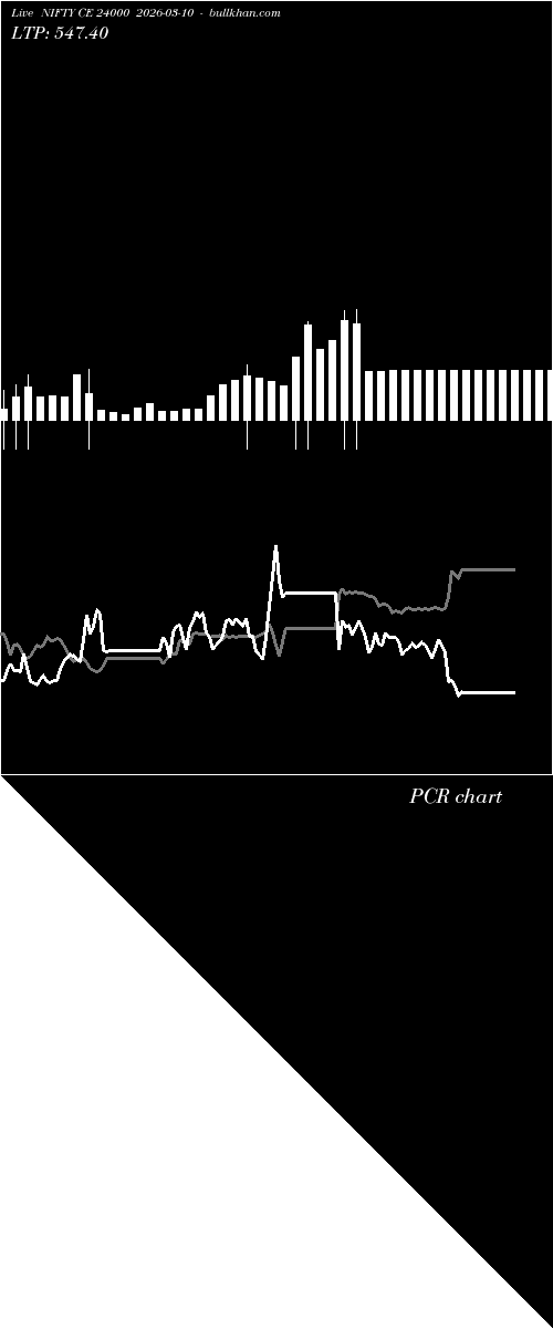  option chart NIFTY CE 24000 2026-03-10 
