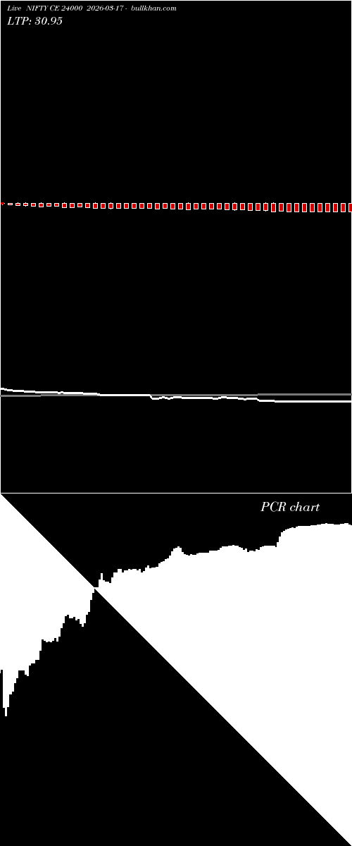  option chart NIFTY CE 24000 2026-03-17 
