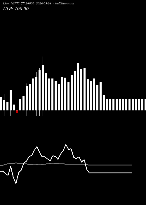  option chart NIFTY CE 24000 2026-03-24 