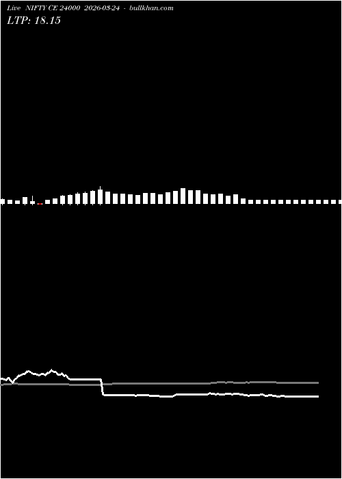  option chart NIFTY CE 24000 2026-03-24 