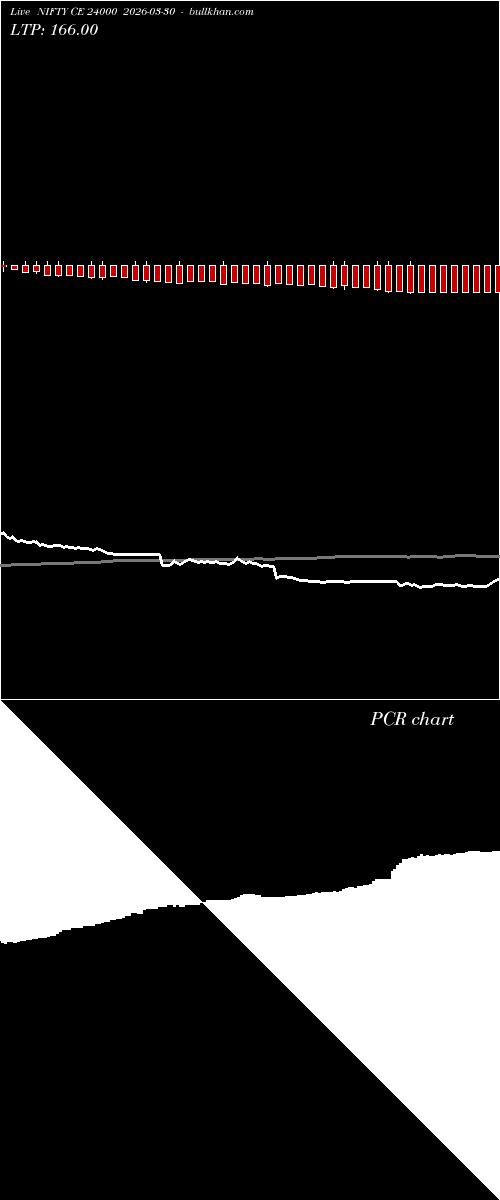  option chart NIFTY CE 24000 2026-03-30 