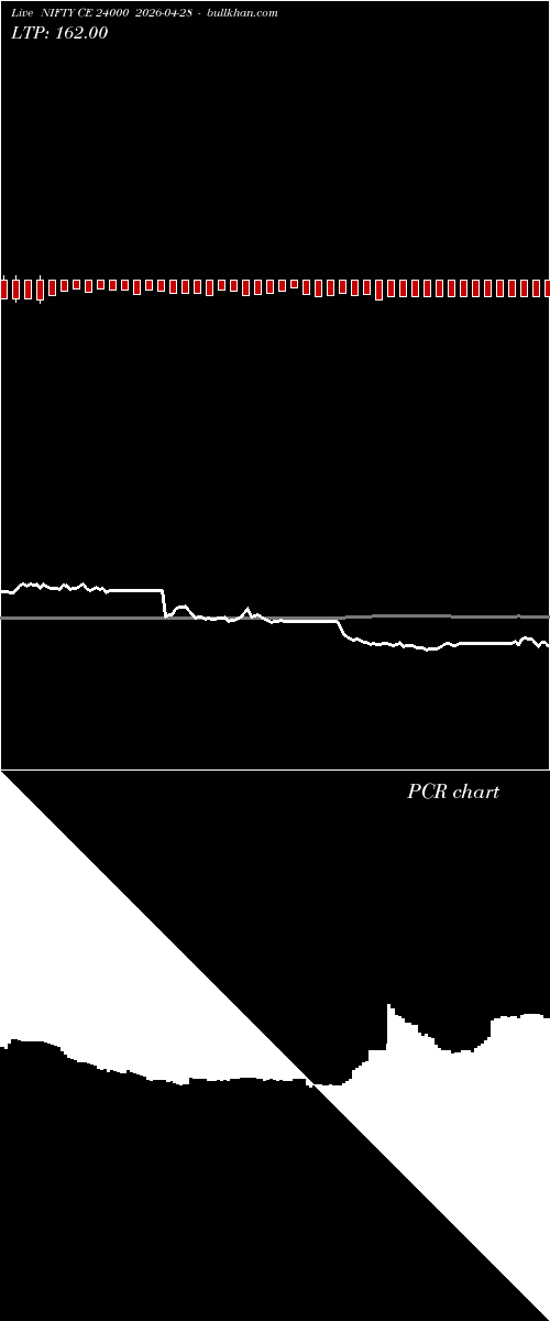  option chart NIFTY CE 24000 2026-04-28 