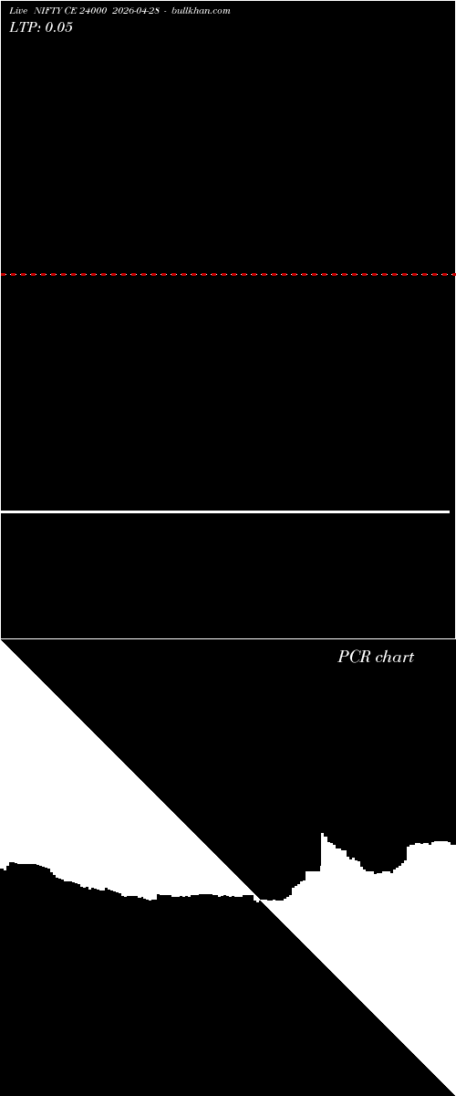  option chart NIFTY CE 24000 2026-04-28 