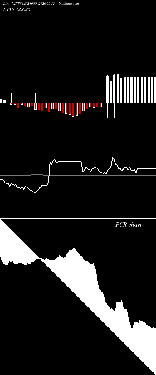  option chart NIFTY CE 24000 2026-05-12 