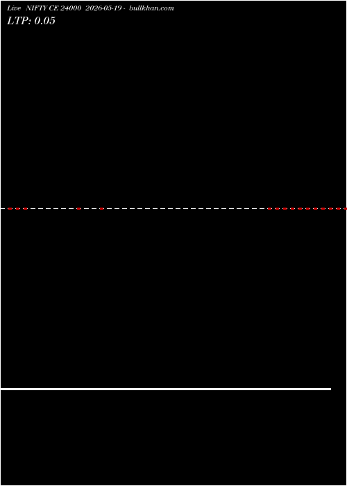  option chart NIFTY CE 24000 2026-05-19 